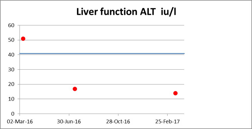 Liver